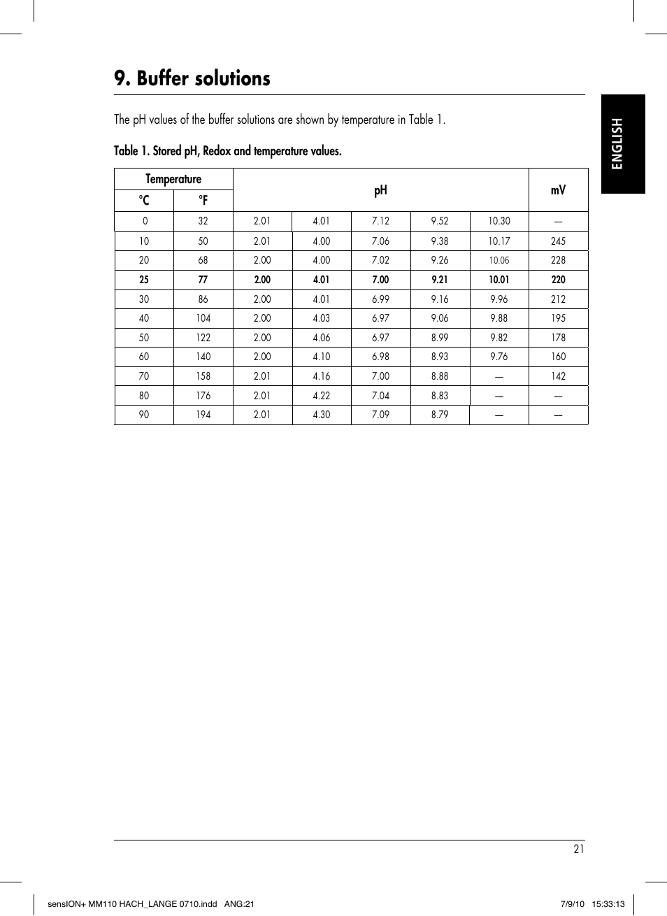 Buffer solutions, English | Hach-Lange SENSION+ MM110 User Manual | Page 25 / 74