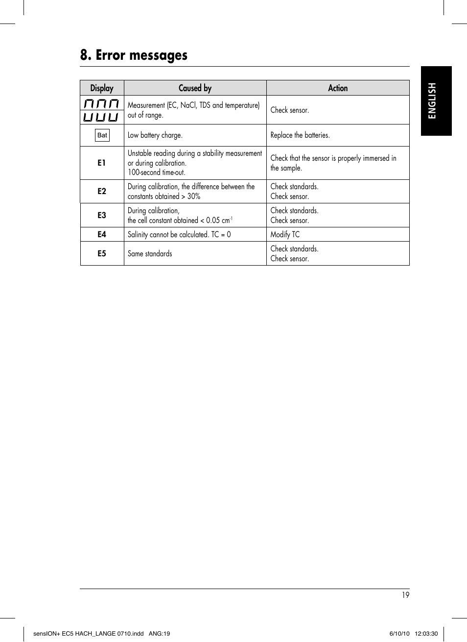 Error messages, English | Hach-Lange SENSION+ EC5 User Manual | Page 23 / 74