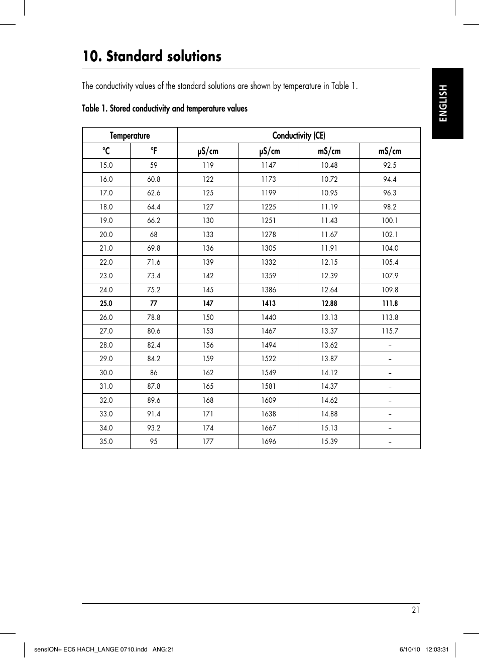 Standard solutions, English | Hach-Lange SENSION+ EC5 User Manual | Page 25 / 74