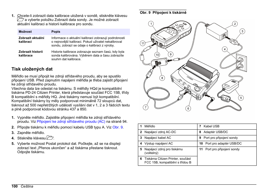 Tisk uložených dat | Hach-Lange HQ30D Basic User Manual User Manual | Page 100 / 354
