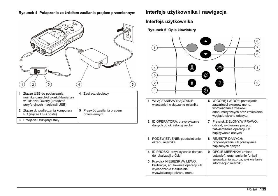 Interfejs użytkownika i nawigacja, Interfejs użytkownika | Hach-Lange HQ30D Basic User Manual User Manual | Page 139 / 354