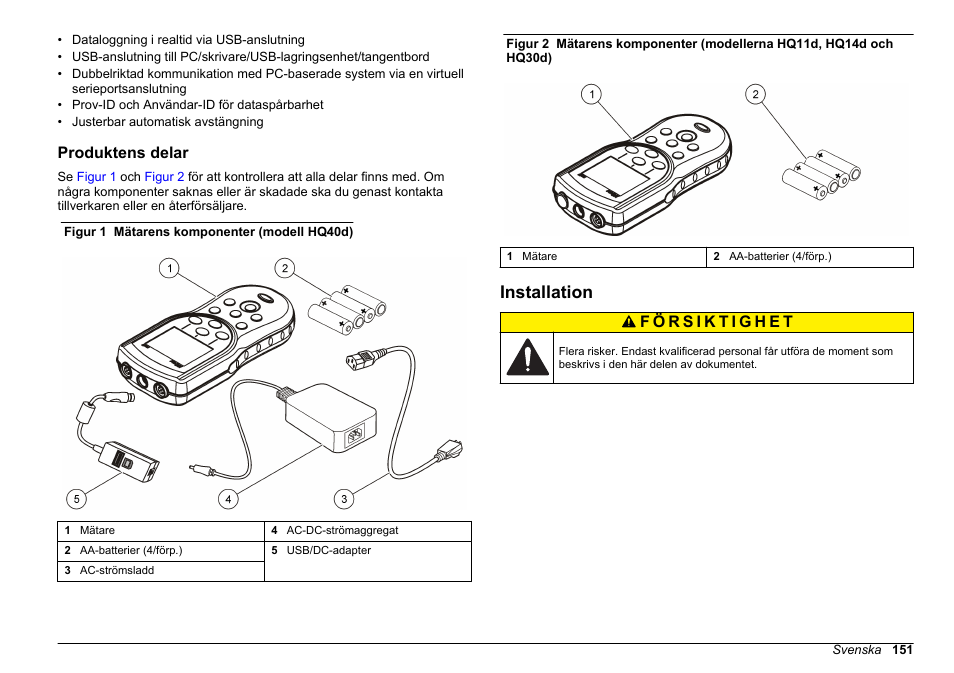 Produktens delar, Installation | Hach-Lange HQ30D Basic User Manual User Manual | Page 151 / 354