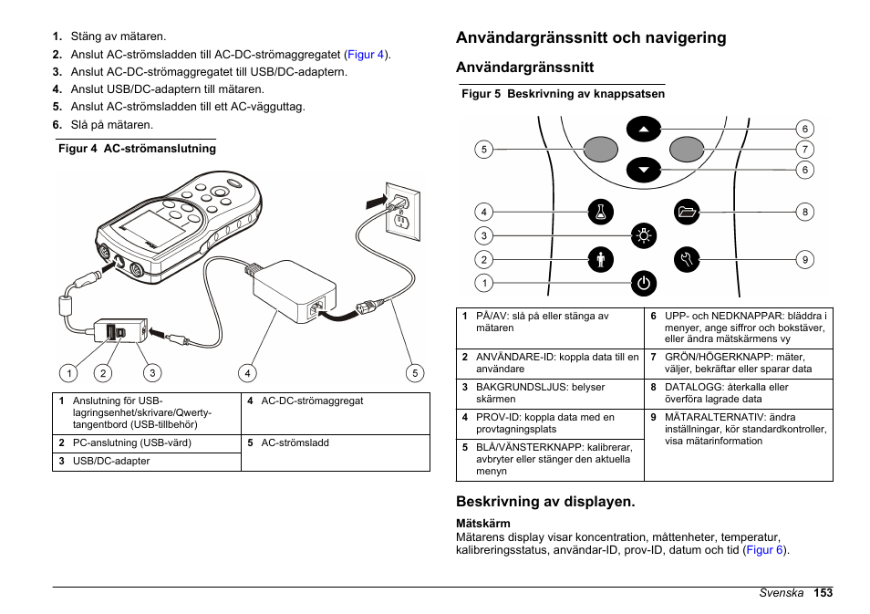 Användargränssnitt och navigering, Användargränssnitt, Beskrivning av displayen | Hach-Lange HQ30D Basic User Manual User Manual | Page 153 / 354