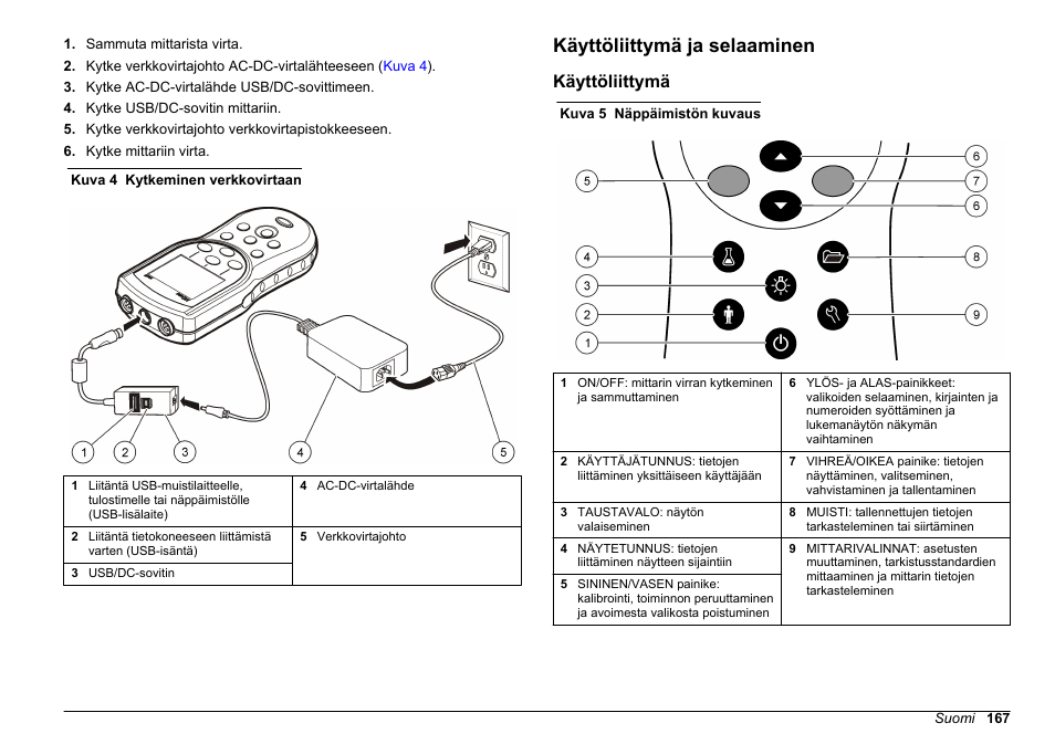 Käyttöliittymä ja selaaminen, Käyttöliittymä, Sivulla | Hach-Lange HQ30D Basic User Manual User Manual | Page 167 / 354