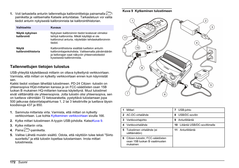 Tallennettujen tietojen tulostus | Hach-Lange HQ30D Basic User Manual User Manual | Page 172 / 354