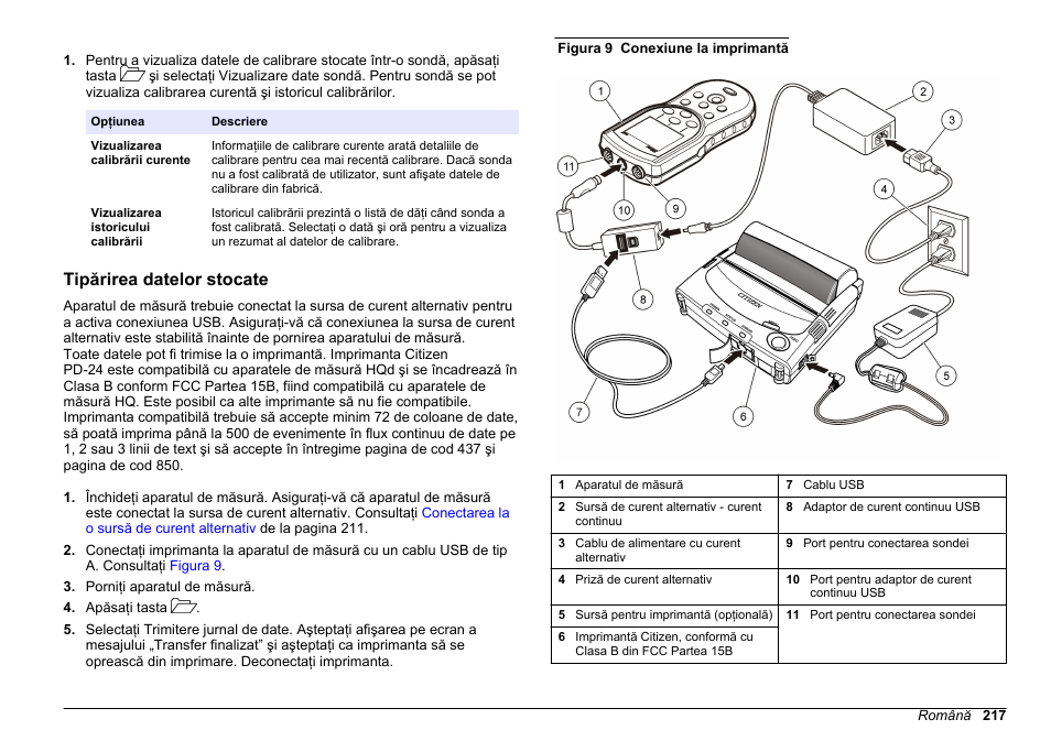Tipărirea datelor stocate | Hach-Lange HQ30D Basic User Manual User Manual | Page 217 / 354
