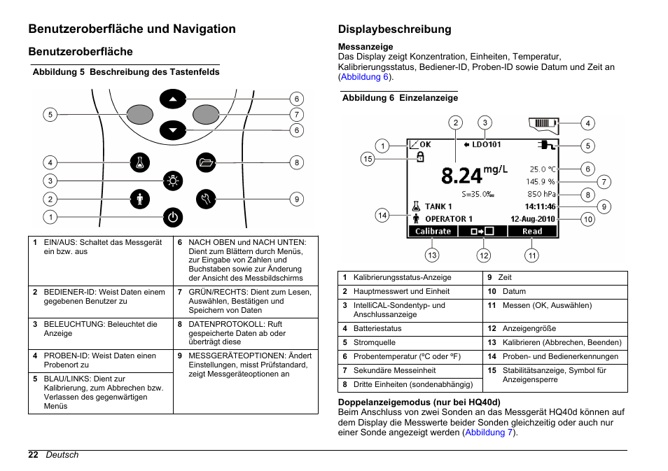 Benutzeroberfläche und navigation, Benutzeroberfläche, Displaybeschreibung | Hach-Lange HQ30D Basic User Manual User Manual | Page 22 / 354