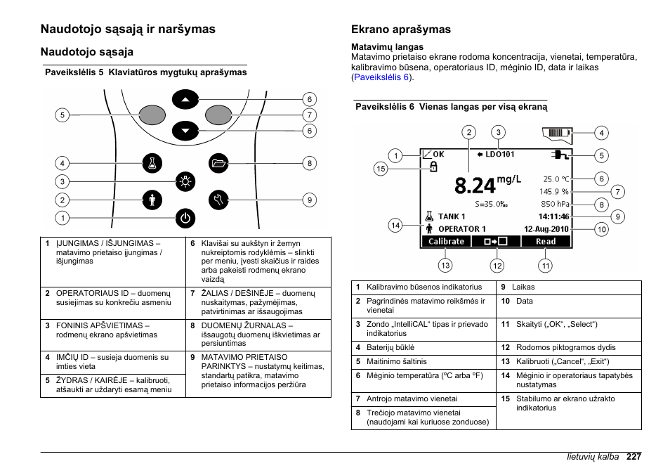 Naudotojo sąsają ir naršymas, Naudotojo sąsaja, Ekrano aprašymas | Hach-Lange HQ30D Basic User Manual User Manual | Page 227 / 354