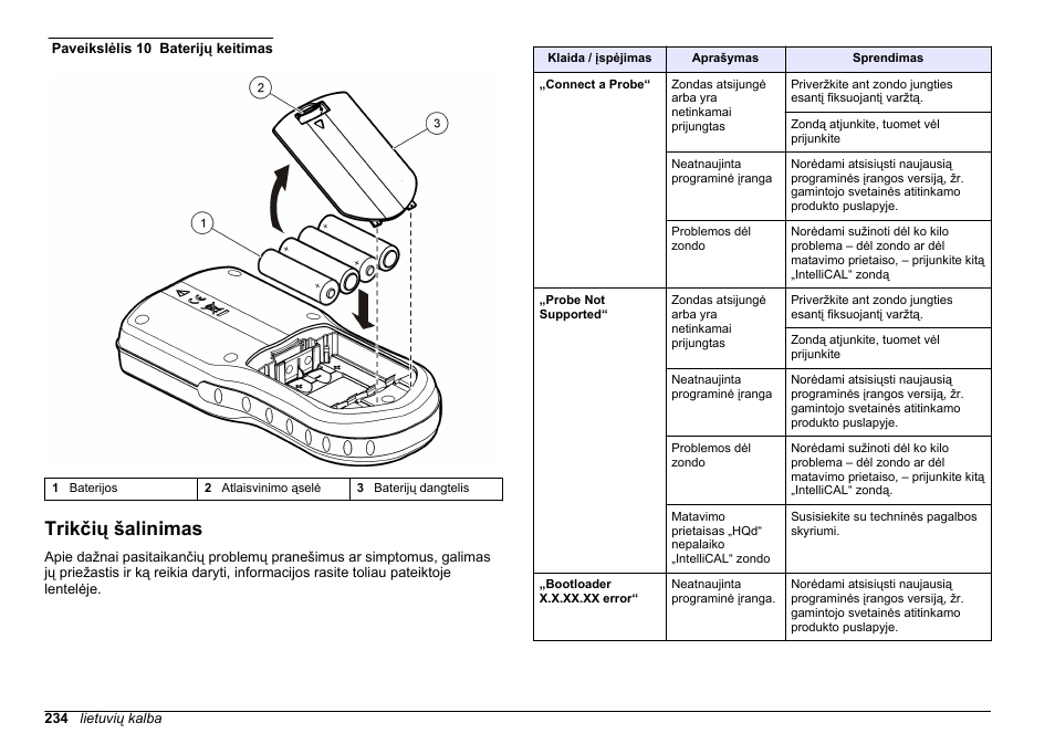 Trikčių šalinimas | Hach-Lange HQ30D Basic User Manual User Manual | Page 234 / 354