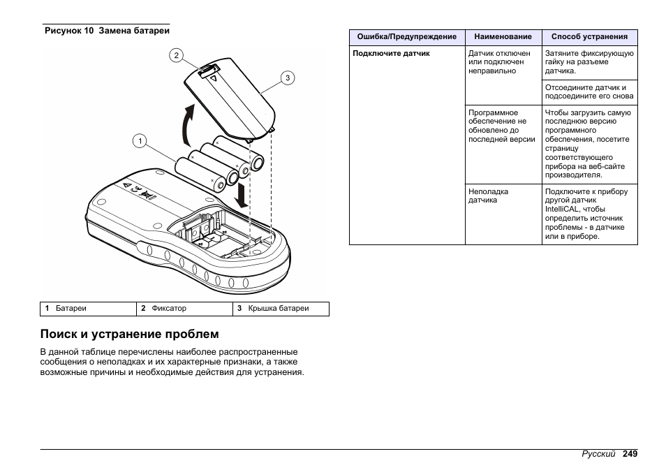 Поиск и устранение проблем | Hach-Lange HQ30D Basic User Manual User Manual | Page 249 / 354