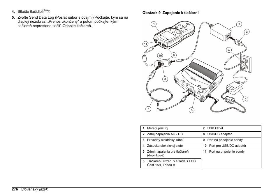 Obrázok 9 | Hach-Lange HQ30D Basic User Manual User Manual | Page 276 / 354