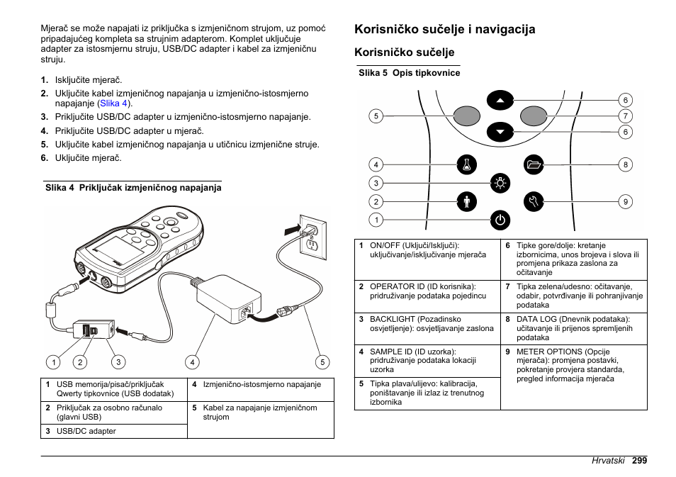 Korisničko sučelje i navigacija, Korisničko sučelje | Hach-Lange HQ30D Basic User Manual User Manual | Page 299 / 354
