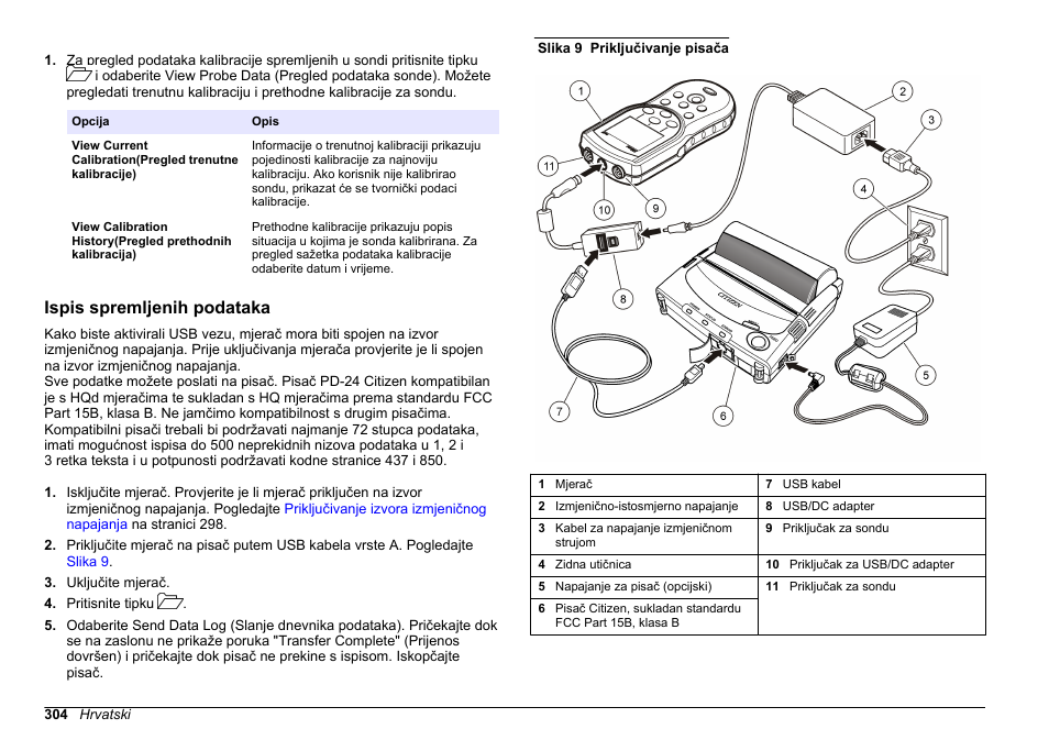 Ispis spremljenih podataka | Hach-Lange HQ30D Basic User Manual User Manual | Page 304 / 354