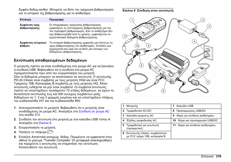 Εκτύπωση αποθηκευμένων δεδομένων | Hach-Lange HQ30D Basic User Manual User Manual | Page 319 / 354