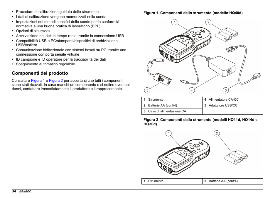 Componenti del prodotto | Hach-Lange HQ30D Basic User Manual User Manual | Page 34 / 354