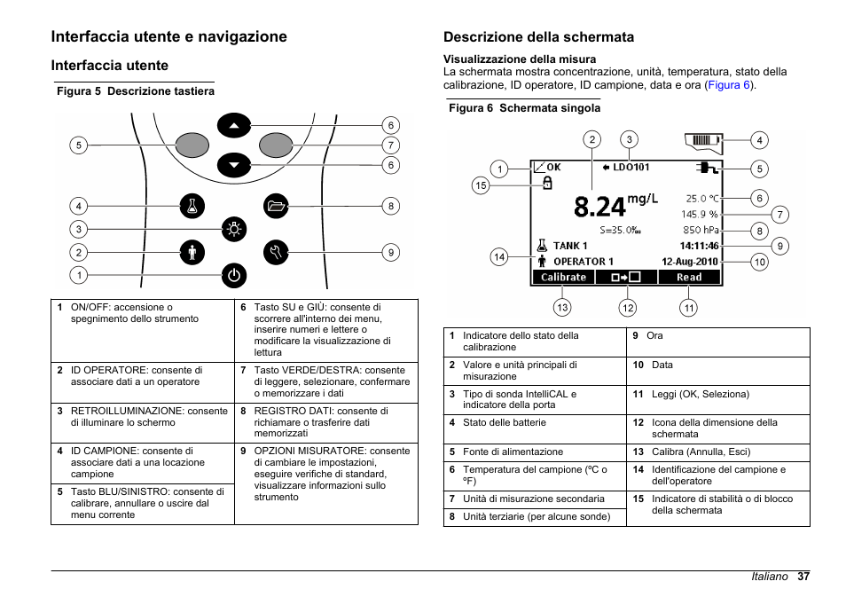 Interfaccia utente e navigazione, Interfaccia utente, Descrizione della schermata | Hach-Lange HQ30D Basic User Manual User Manual | Page 37 / 354