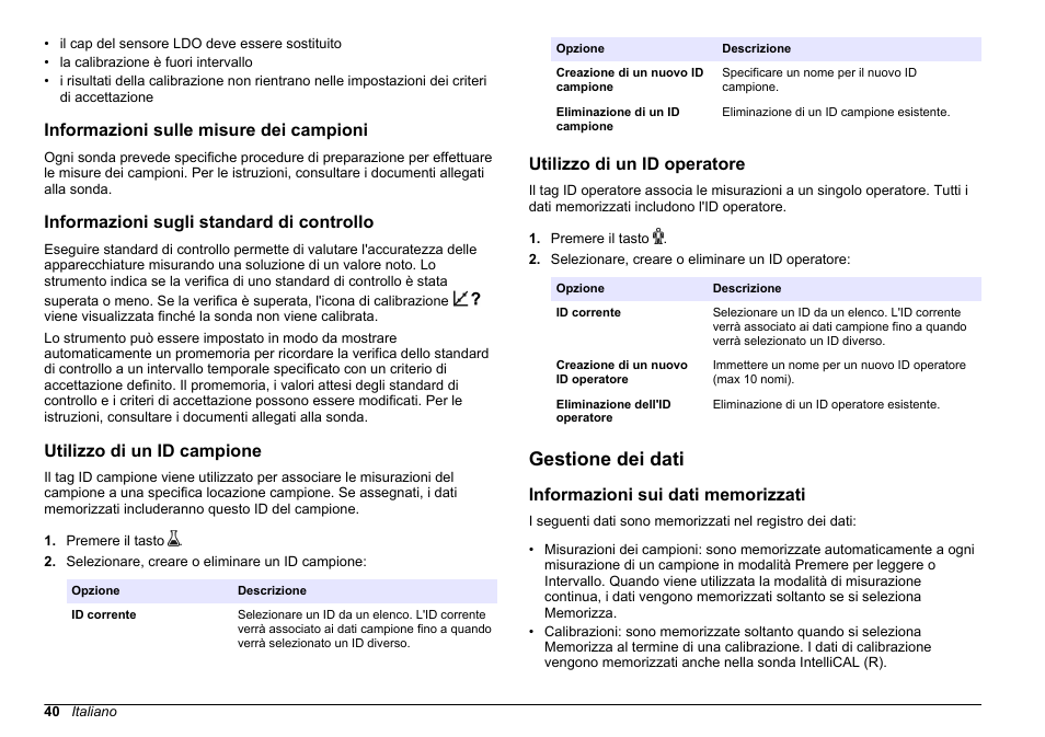 Informazioni sulle misure dei campioni, Informazioni sugli standard di controllo, Utilizzo di un id campione | Utilizzo di un id operatore, Gestione dei dati, Informazioni sui dati memorizzati | Hach-Lange HQ30D Basic User Manual User Manual | Page 40 / 354