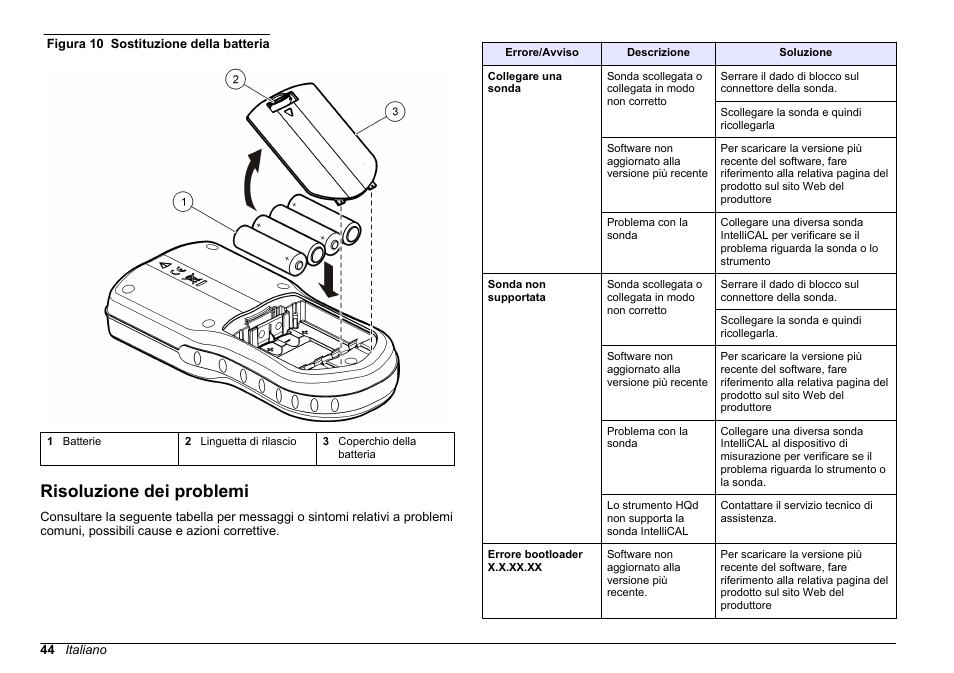 Risoluzione dei problemi | Hach-Lange HQ30D Basic User Manual User Manual | Page 44 / 354
