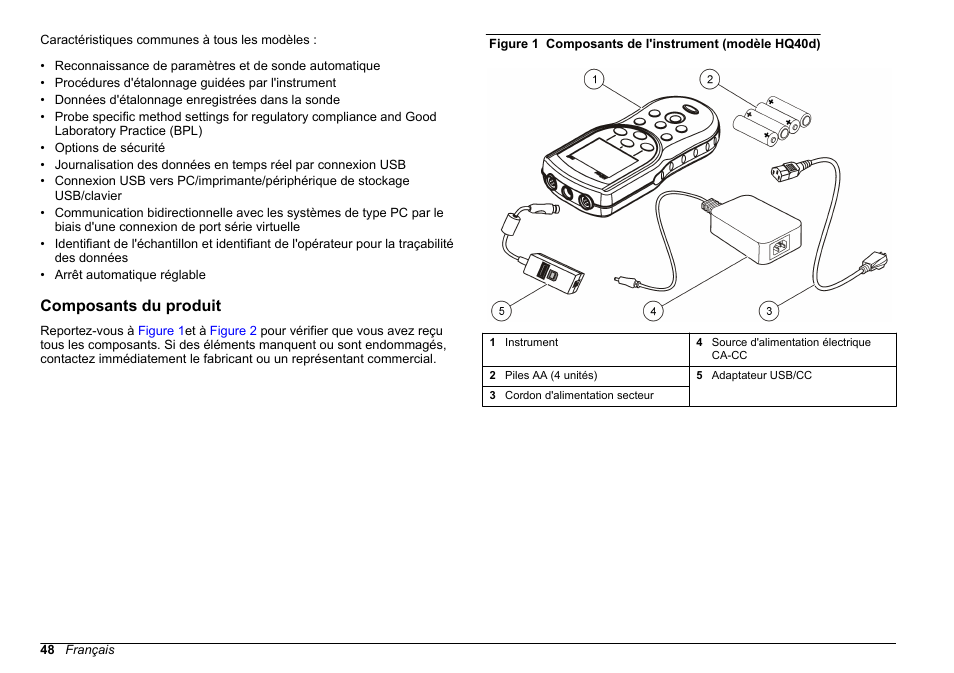 Composants du produit | Hach-Lange HQ30D Basic User Manual User Manual | Page 48 / 354