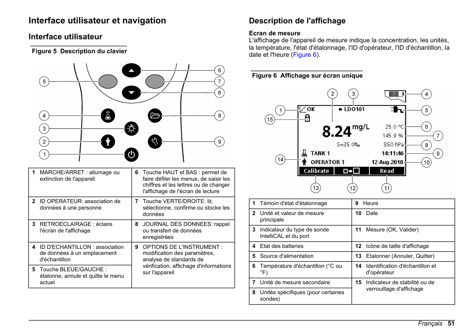 Interface utilisateur et navigation, Interface utilisateur, Description de l'affichage | Hach-Lange HQ30D Basic User Manual User Manual | Page 51 / 354
