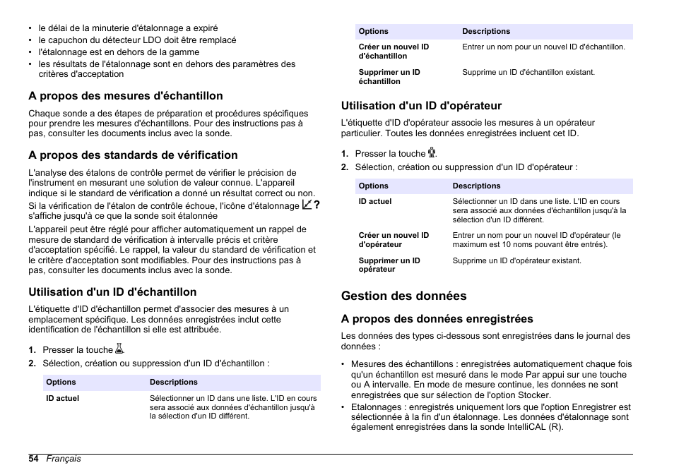 A propos des mesures d'échantillon, A propos des standards de vérification, Utilisation d'un id d'échantillon | Utilisation d'un id d'opérateur, Gestion des données, A propos des données enregistrées | Hach-Lange HQ30D Basic User Manual User Manual | Page 54 / 354