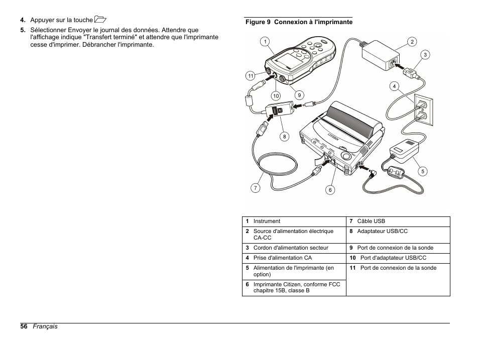 Figure 9 | Hach-Lange HQ30D Basic User Manual User Manual | Page 56 / 354