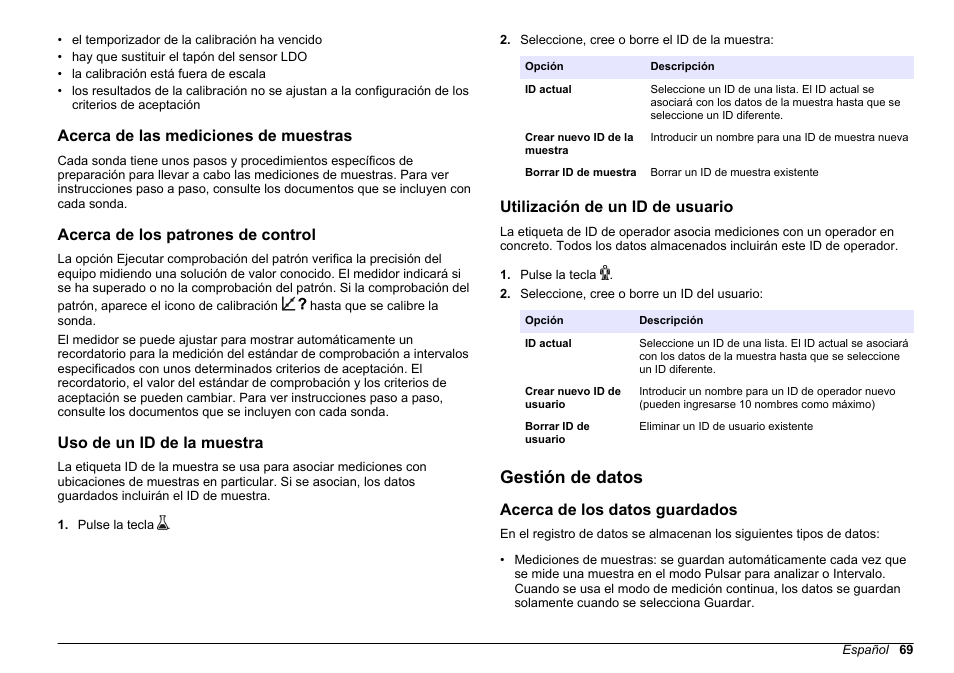 Acerca de las mediciones de muestras, Acerca de los patrones de control, Uso de un id de la muestra | Utilización de un id de usuario, Gestión de datos, Acerca de los datos guardados | Hach-Lange HQ30D Basic User Manual User Manual | Page 69 / 354