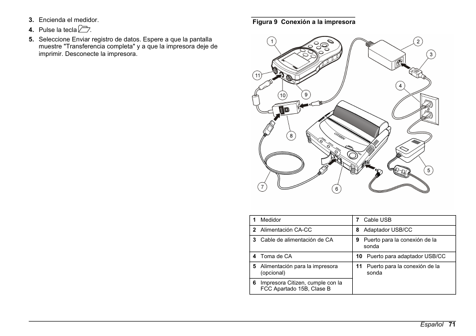 Consulte, Figura 9 | Hach-Lange HQ30D Basic User Manual User Manual | Page 71 / 354