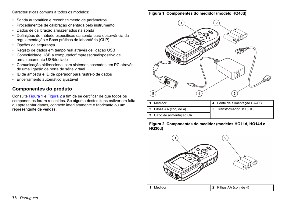 Componentes do produto | Hach-Lange HQ30D Basic User Manual User Manual | Page 78 / 354