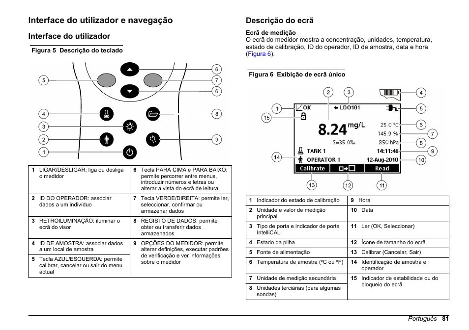 Interface do utilizador e navegação, Interface do utilizador, Descrição do ecrã | Hach-Lange HQ30D Basic User Manual User Manual | Page 81 / 354