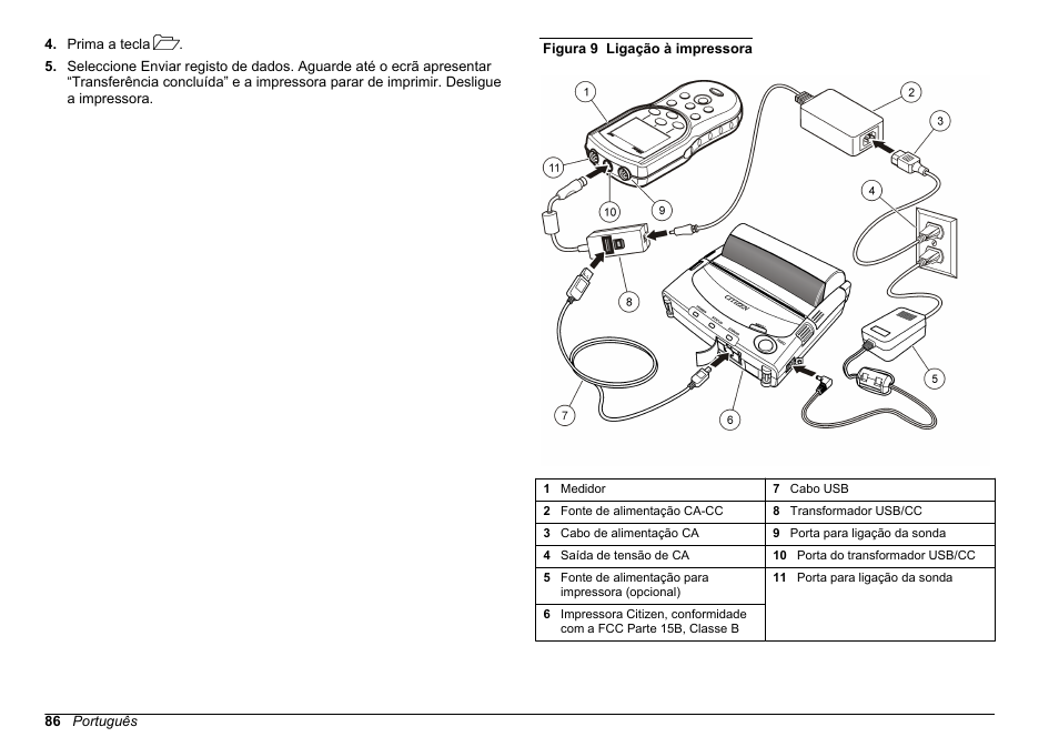 Figura 9 | Hach-Lange HQ30D Basic User Manual User Manual | Page 86 / 354