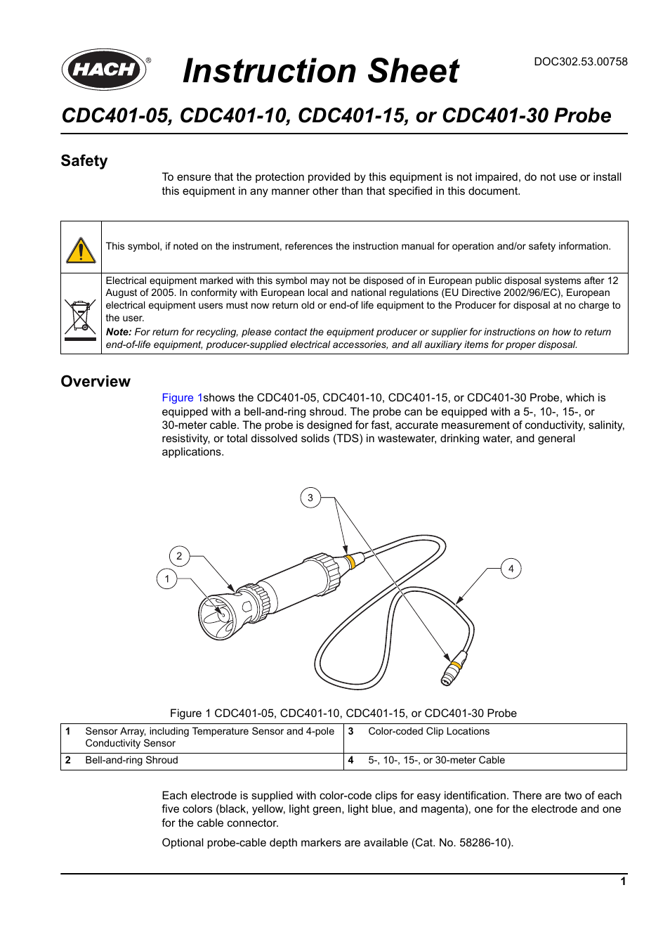 Hach-Lange CDC401-30 Instruction Sheet User Manual | 4 pages
