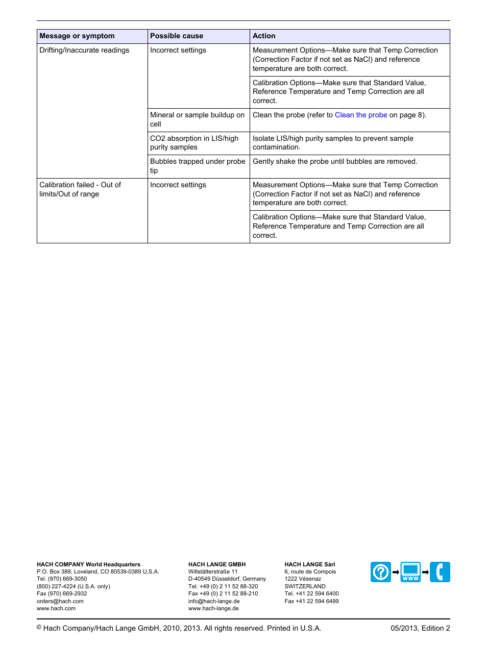 Hach-Lange PHC10130 User Manual User Manual | Page 10 / 10