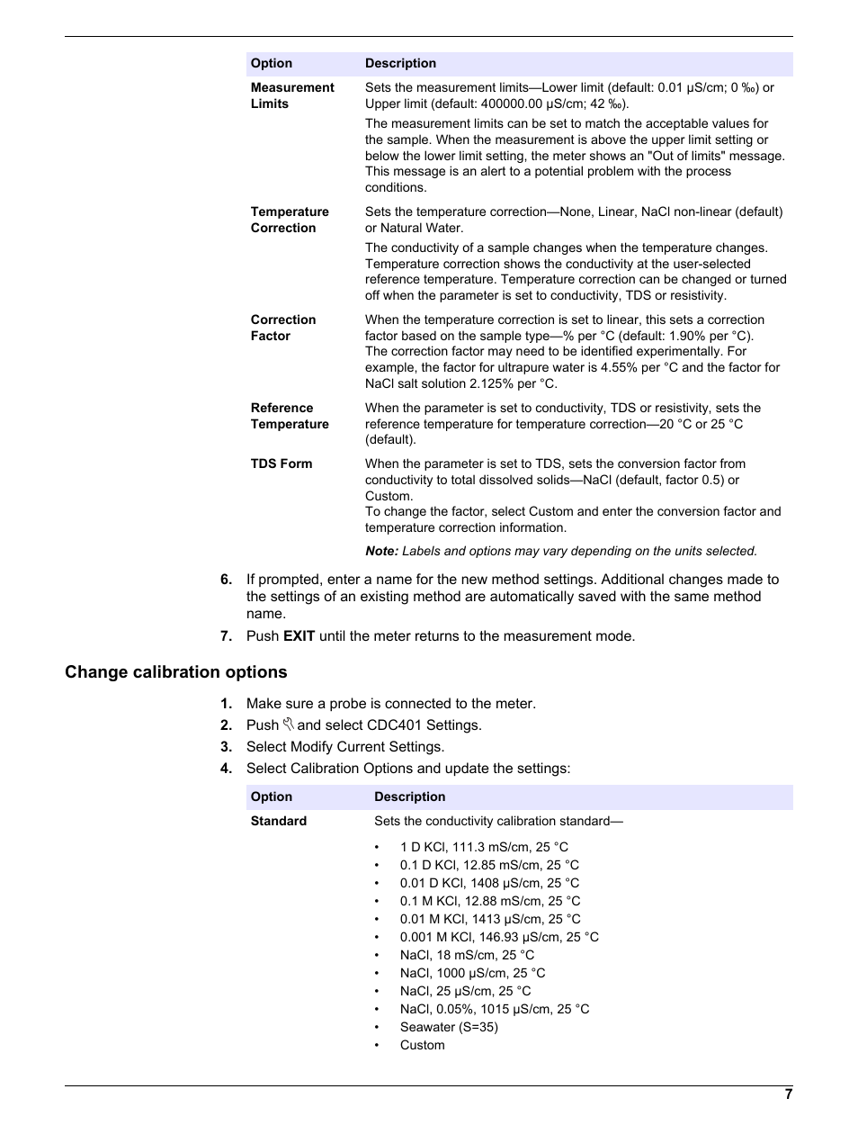 Change calibration options | Hach-Lange PHC10130 User Manual User Manual | Page 7 / 10