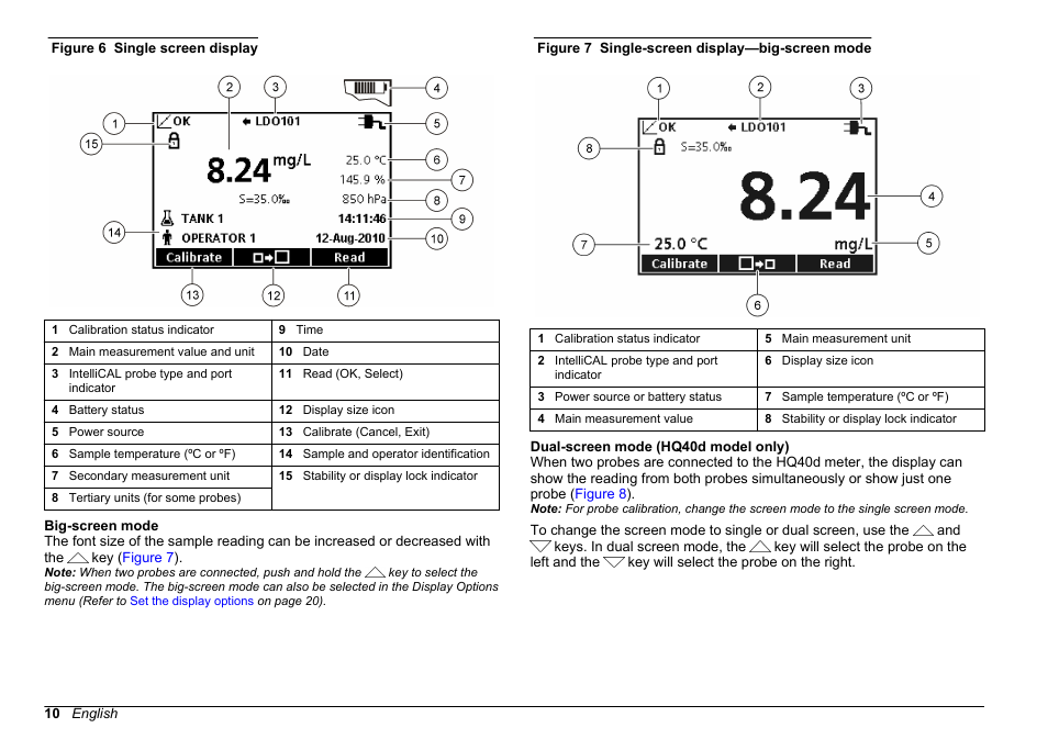 Hach-Lange HQD Portable Meter User Manual User Manual | Page 12 / 38