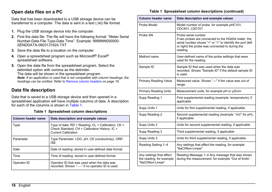 Open data files on a pc, Data file description, Open data files on a pc data file description | Hach-Lange HQD Portable Meter User Manual User Manual | Page 18 / 38