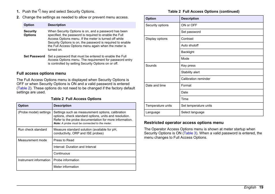 Full access options menu, Restricted operator access options menu | Hach-Lange HQD Portable Meter User Manual User Manual | Page 21 / 38