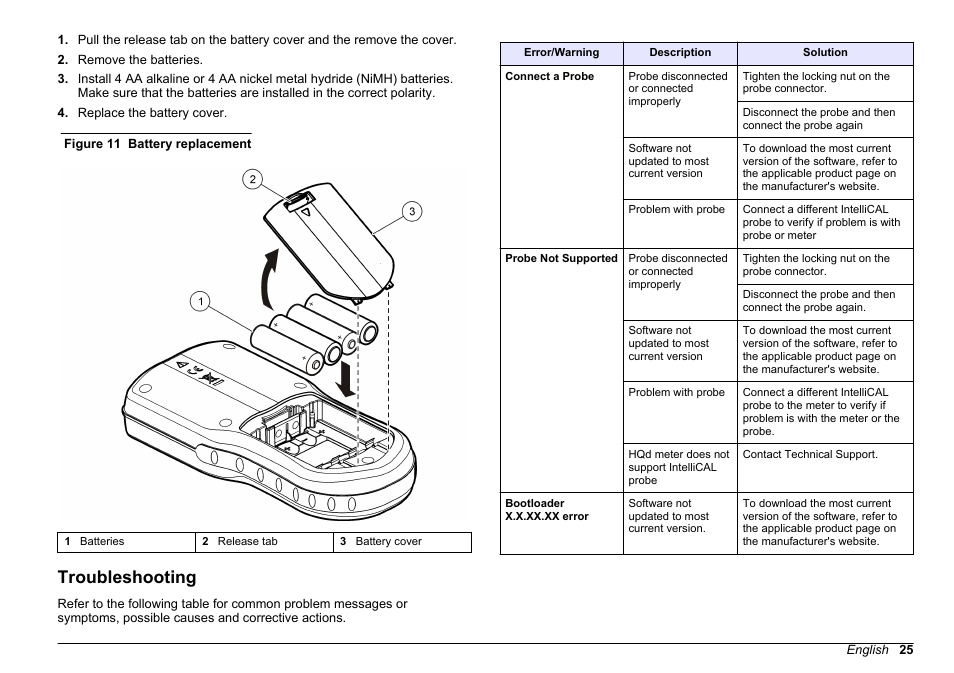 Troubleshooting | Hach-Lange HQD Portable Meter User Manual User Manual | Page 27 / 38