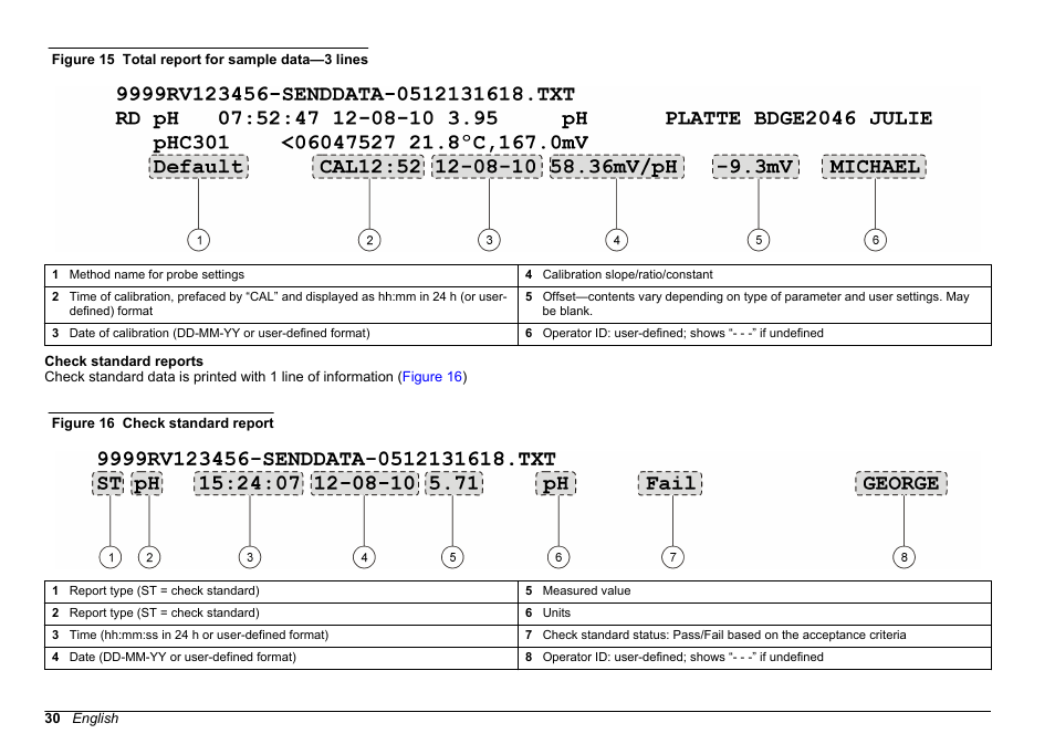 Basic report—refer to, Figure 15 | Hach-Lange HQD Portable Meter User Manual User Manual | Page 32 / 38