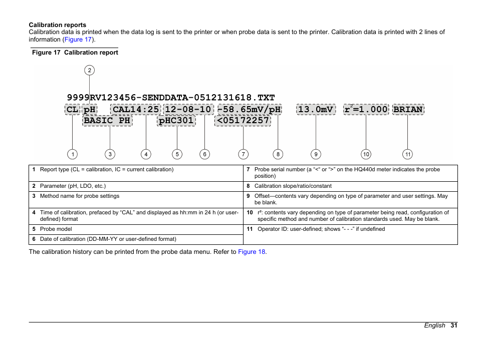 Hach-Lange HQD Portable Meter User Manual User Manual | Page 33 / 38