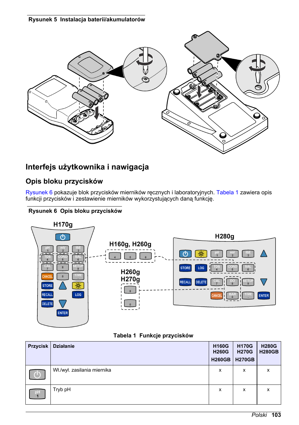 Interfejs użytkownika i nawigacja, Opis bloku przycisków, Na stronie | Rysunek 5 | Hach-Lange H-Series Meters Basic User Manual User Manual | Page 103 / 136