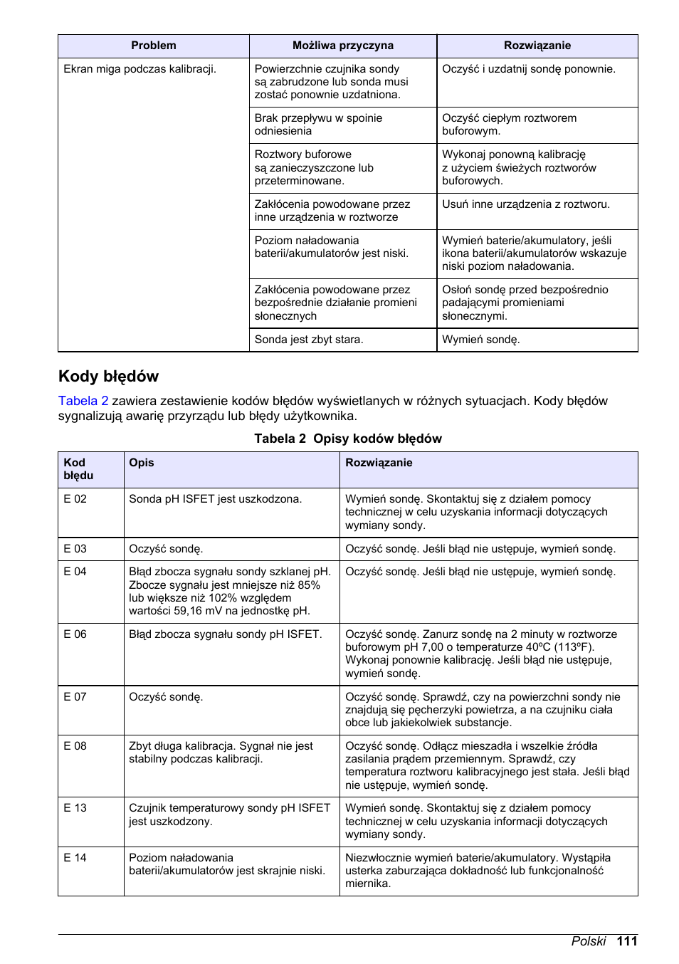 Kody błędów | Hach-Lange H-Series Meters Basic User Manual User Manual | Page 111 / 136