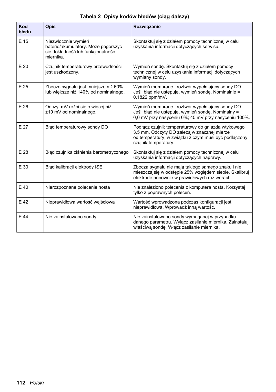 Hach-Lange H-Series Meters Basic User Manual User Manual | Page 112 / 136