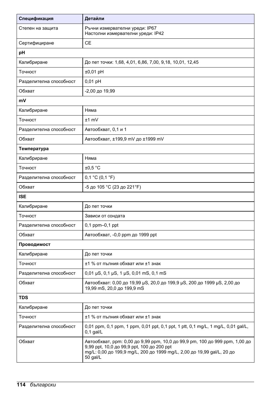Hach-Lange H-Series Meters Basic User Manual User Manual | Page 114 / 136