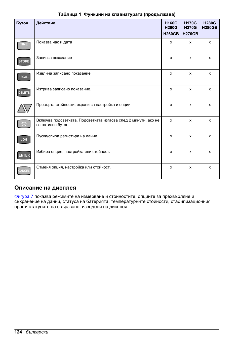 Описание на дисплея | Hach-Lange H-Series Meters Basic User Manual User Manual | Page 124 / 136