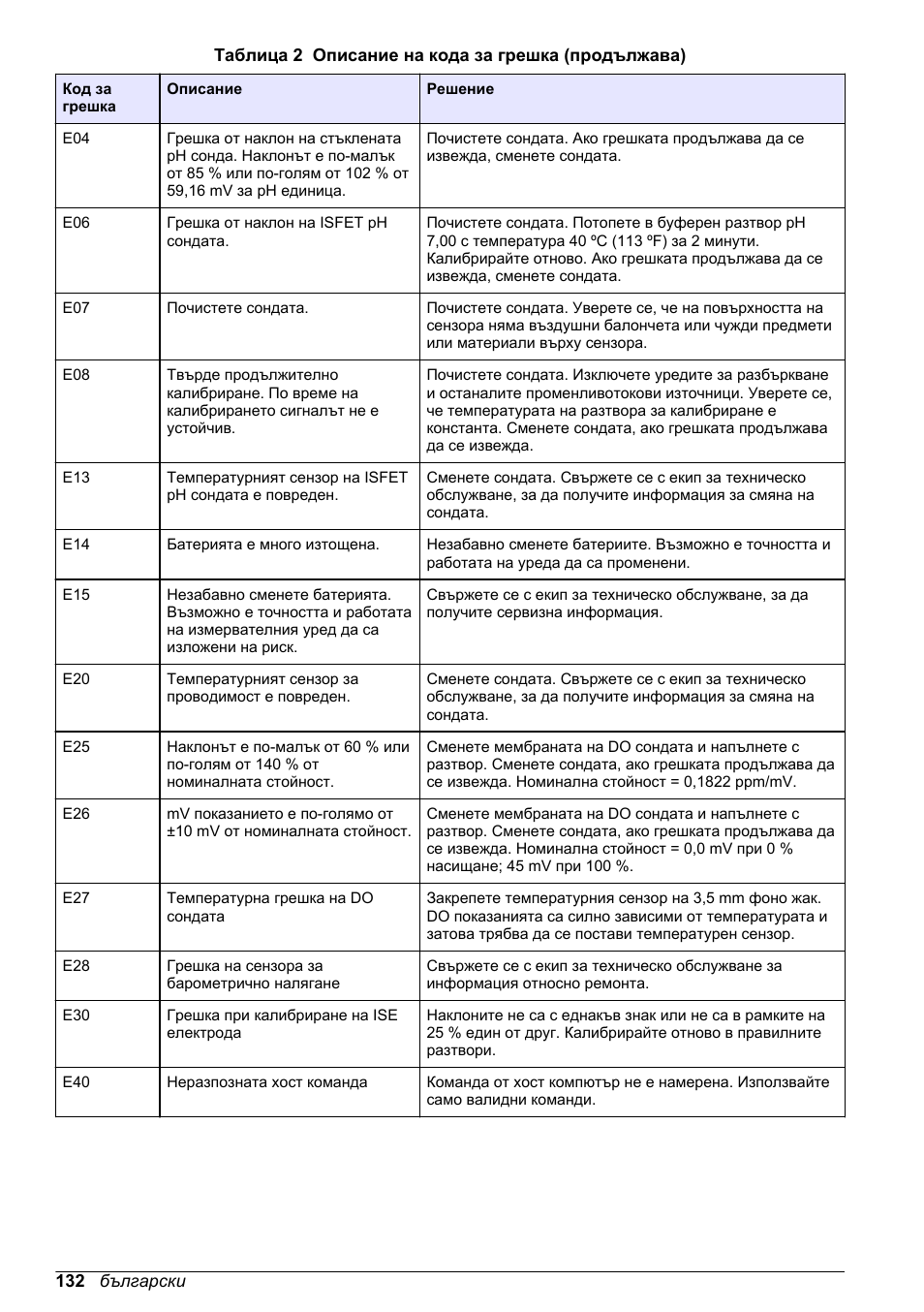 Hach-Lange H-Series Meters Basic User Manual User Manual | Page 132 / 136