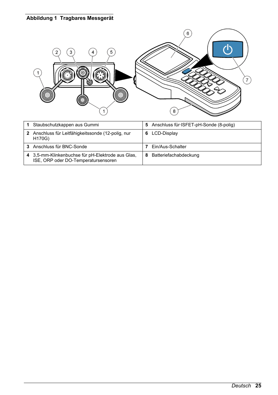 Technologie. siehe, Abbildung 1 | Hach-Lange H-Series Meters Basic User Manual User Manual | Page 25 / 136