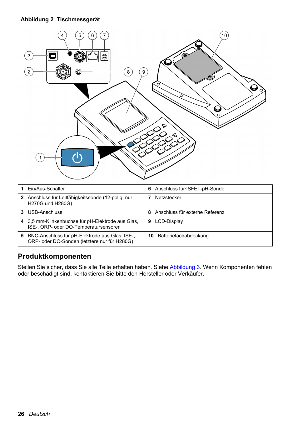 Produktkomponenten, Abbildung 2, Technologie und einem usb-ausgang. siehe | Hach-Lange H-Series Meters Basic User Manual User Manual | Page 26 / 136