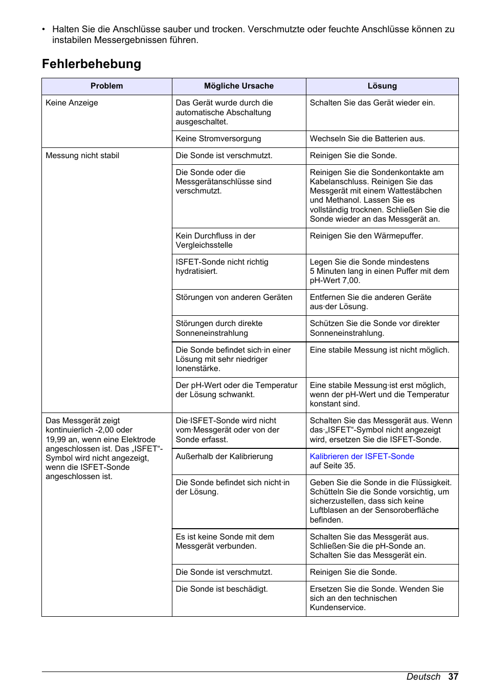 Fehlerbehebung | Hach-Lange H-Series Meters Basic User Manual User Manual | Page 37 / 136
