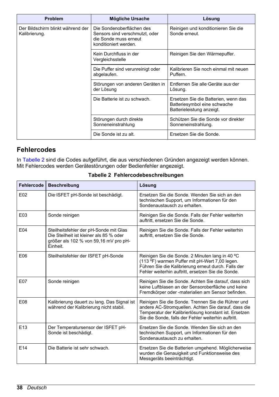 Fehlercodes | Hach-Lange H-Series Meters Basic User Manual User Manual | Page 38 / 136